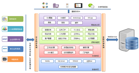 協(xié)同管理OA系統(tǒng) 跨越企業(yè)管理數(shù)字化轉(zhuǎn)型的“鴻溝”