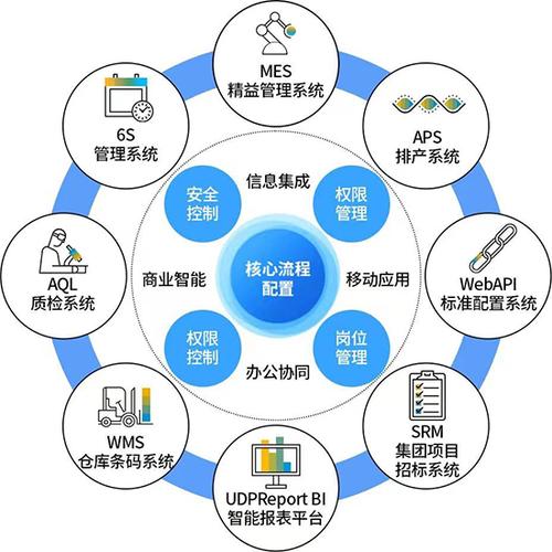 打通信息孤島，驅動業(yè)務協(xié)同——企業(yè)信息系統(tǒng)集成與SAP ERP的價值實現(xiàn)