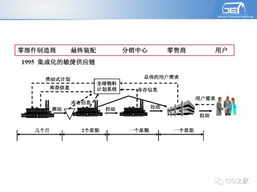 工業(yè)自動化與信息化融合 企業(yè)信息系統(tǒng)集成服務的基礎與實踐