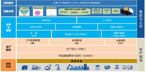 構建一體化企業(yè)神經系統(tǒng) 化工行業(yè)MES、WMS與用友U8系統(tǒng)集成實踐