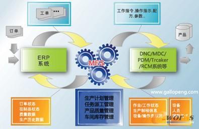 蓋勒普MES 引領企業(yè)信息化的“二次革命”與集成服務新篇章