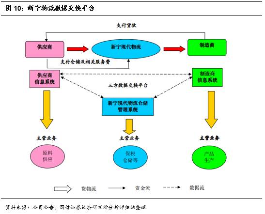 智慧融合，鏈接未來 打造智能倉儲物流服務領軍企業的信息系統集成之道